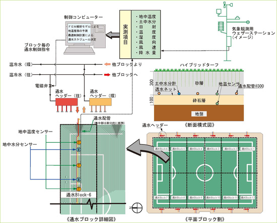 「ソルコン」システム概要