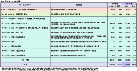 ＊表をクリックすると拡大表示されます