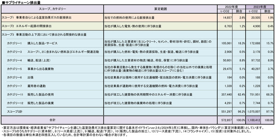 ＊表をクリックすると拡大表示されます