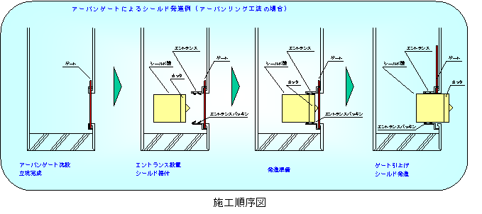 アーバンゲート