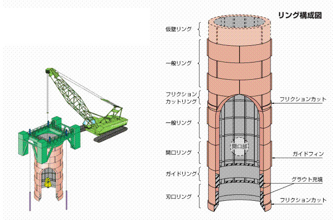 アーバンリング工法