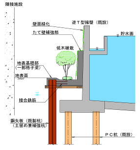 擁壁の耐震補強工法　ELウォール工法