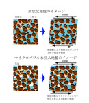 マイクロバブル水液状化対策工法（NETIS登録番号：KT‐220174‐A）