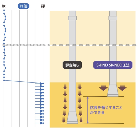 本工法と従来工法との比較イメージ図