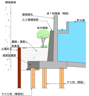 従来の耐震補強工法の例