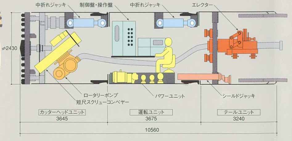 シールド機構造