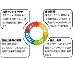 〔システムの運用手順〕