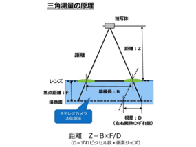 §ご参考：ステレオカメラの距離測定の原理