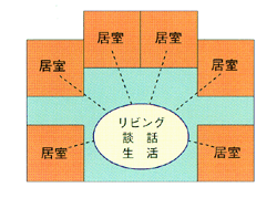 ユニットのイメージ