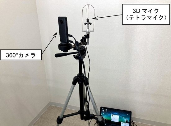 3Dマイクロホンと360度カメラの設置状況