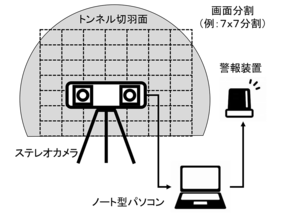 ＜システム構成の概要＞