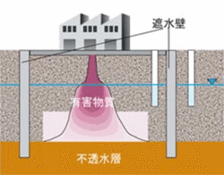 原位置封じ込め（概念図）